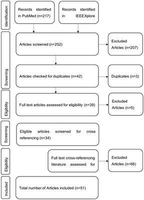 Quantitative assessment of neurodevelopmental maturation: a comprehensive systematic literature review of artificial intelligence-based brain age prediction in pediatric populations